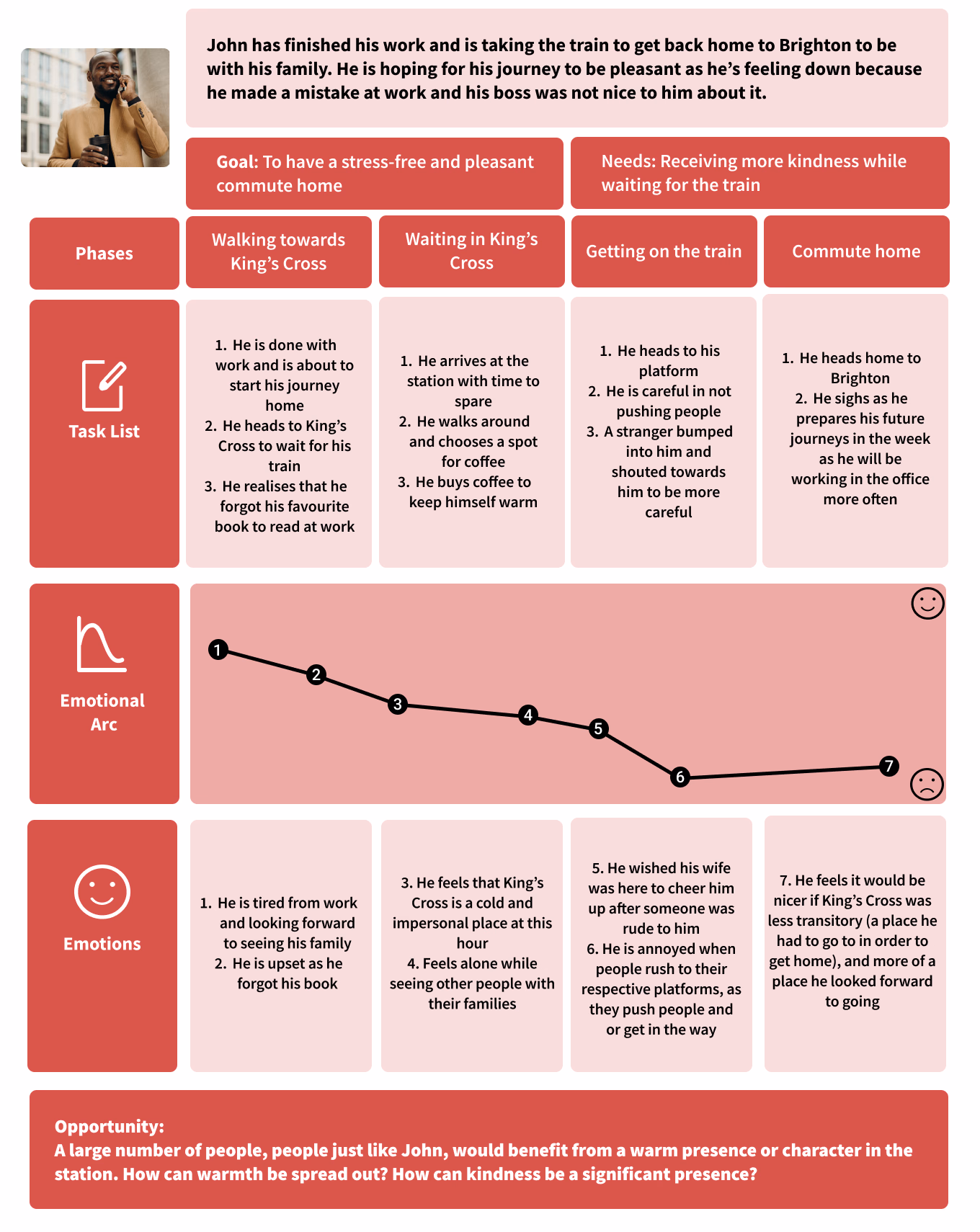 John's existing user journey through King's Cross