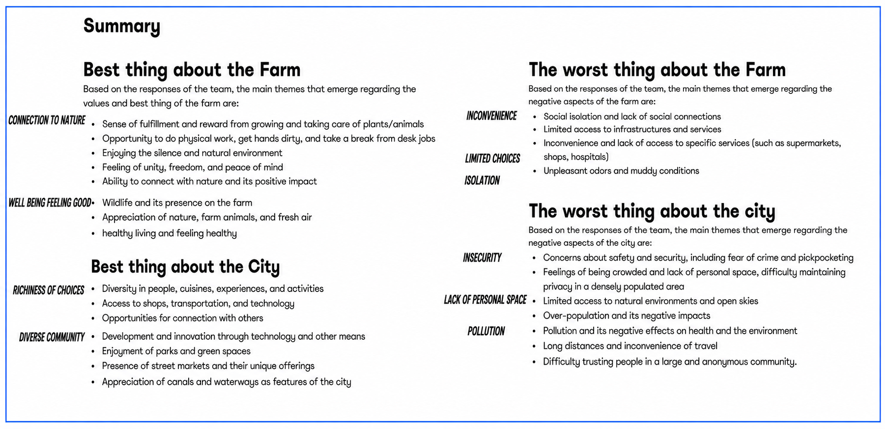 Team ideation and method selection